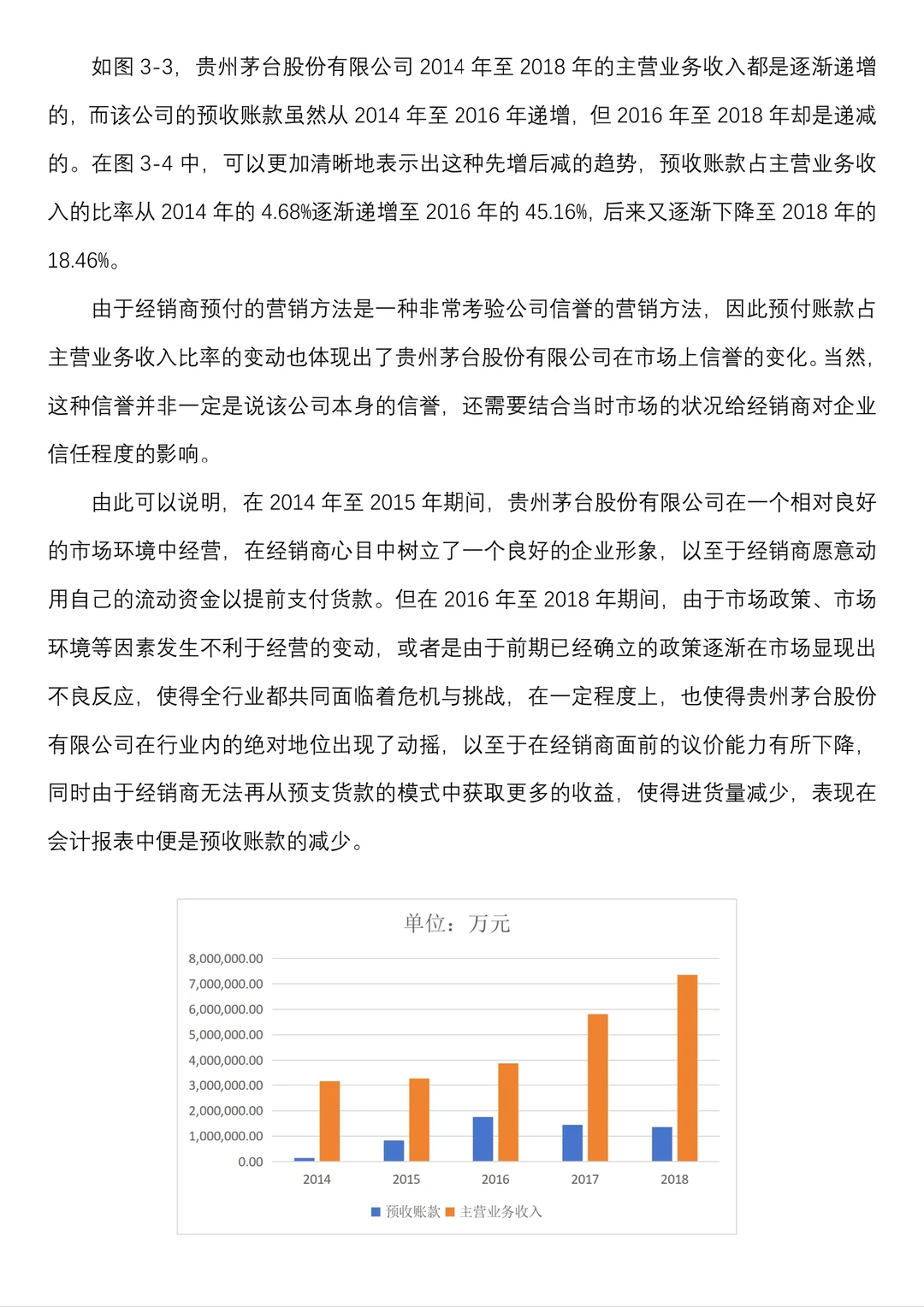 财务报表分析案例--贵州茅台为例
