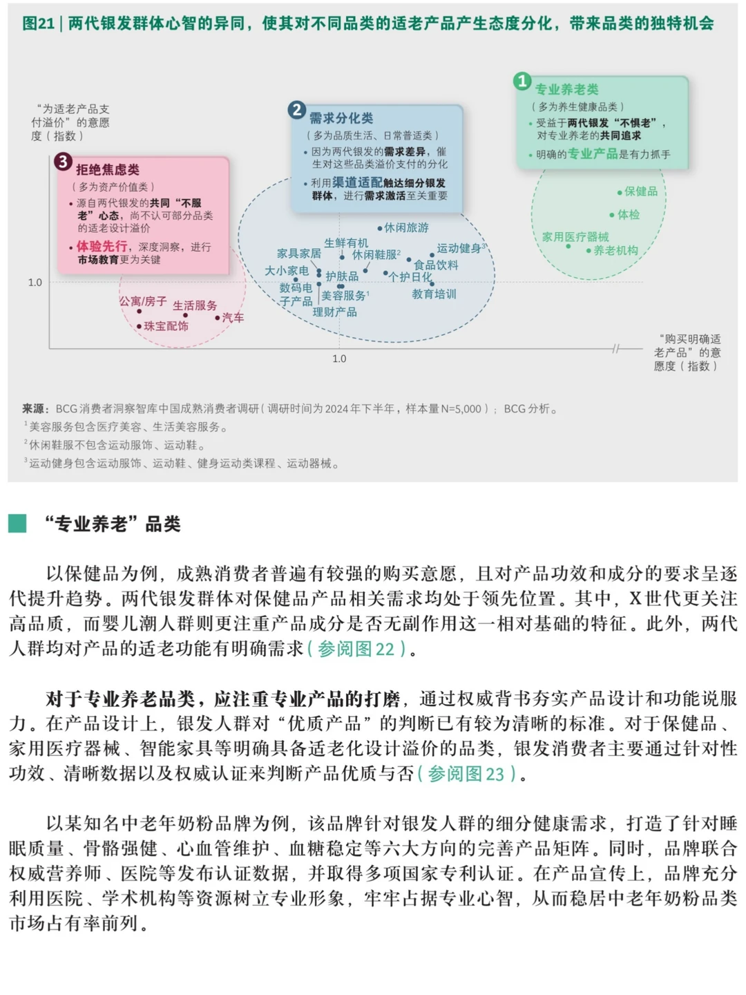中国银发社会报告