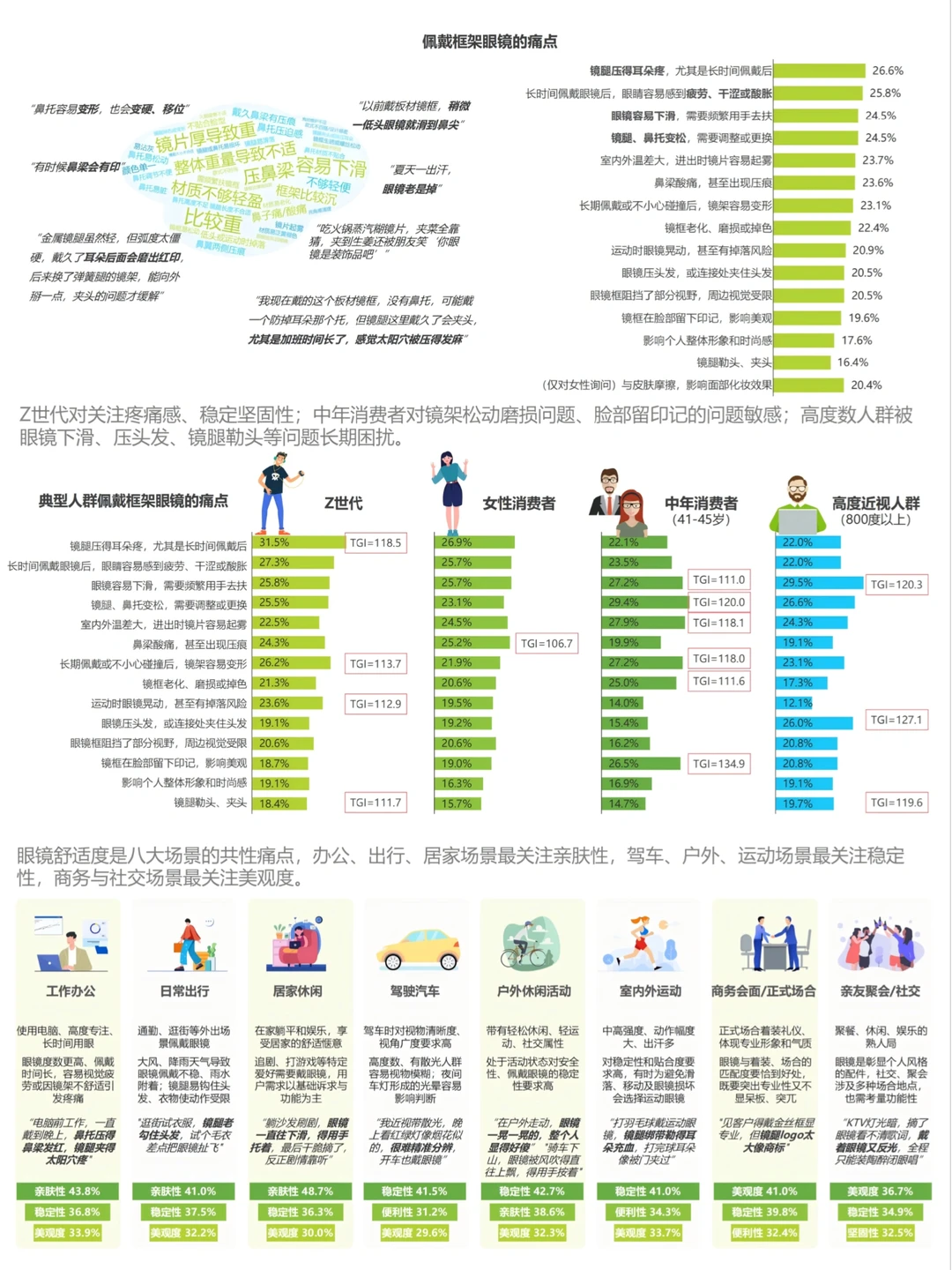 2025年眼镜行业洞察