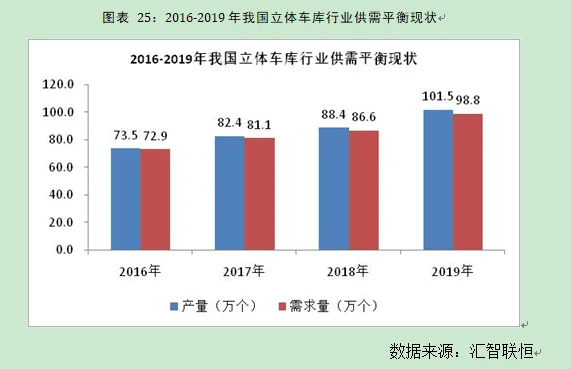 立体车库行业市场研究与发展前景预测报告