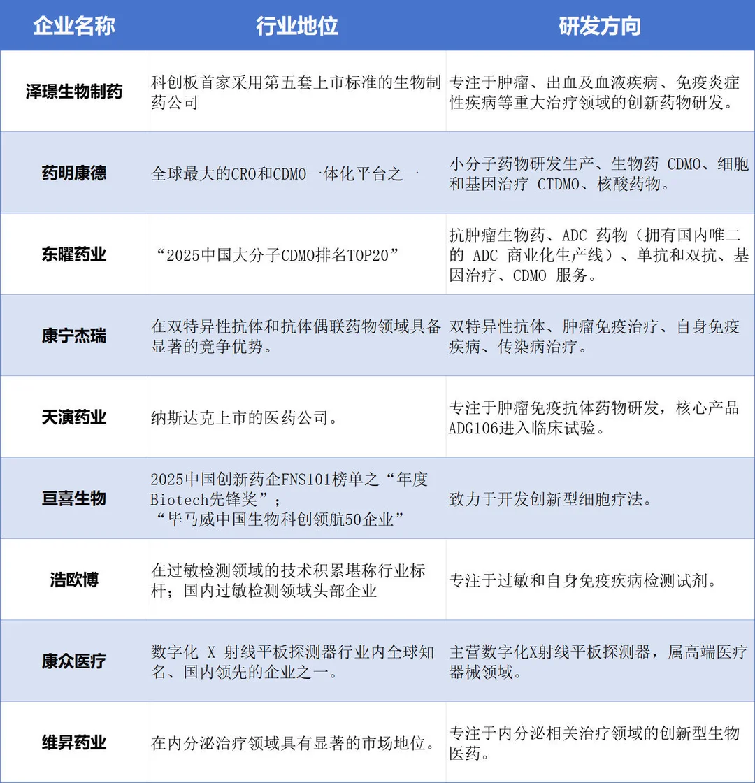 【苏州内个推】苏州头部生物医药企业盘点