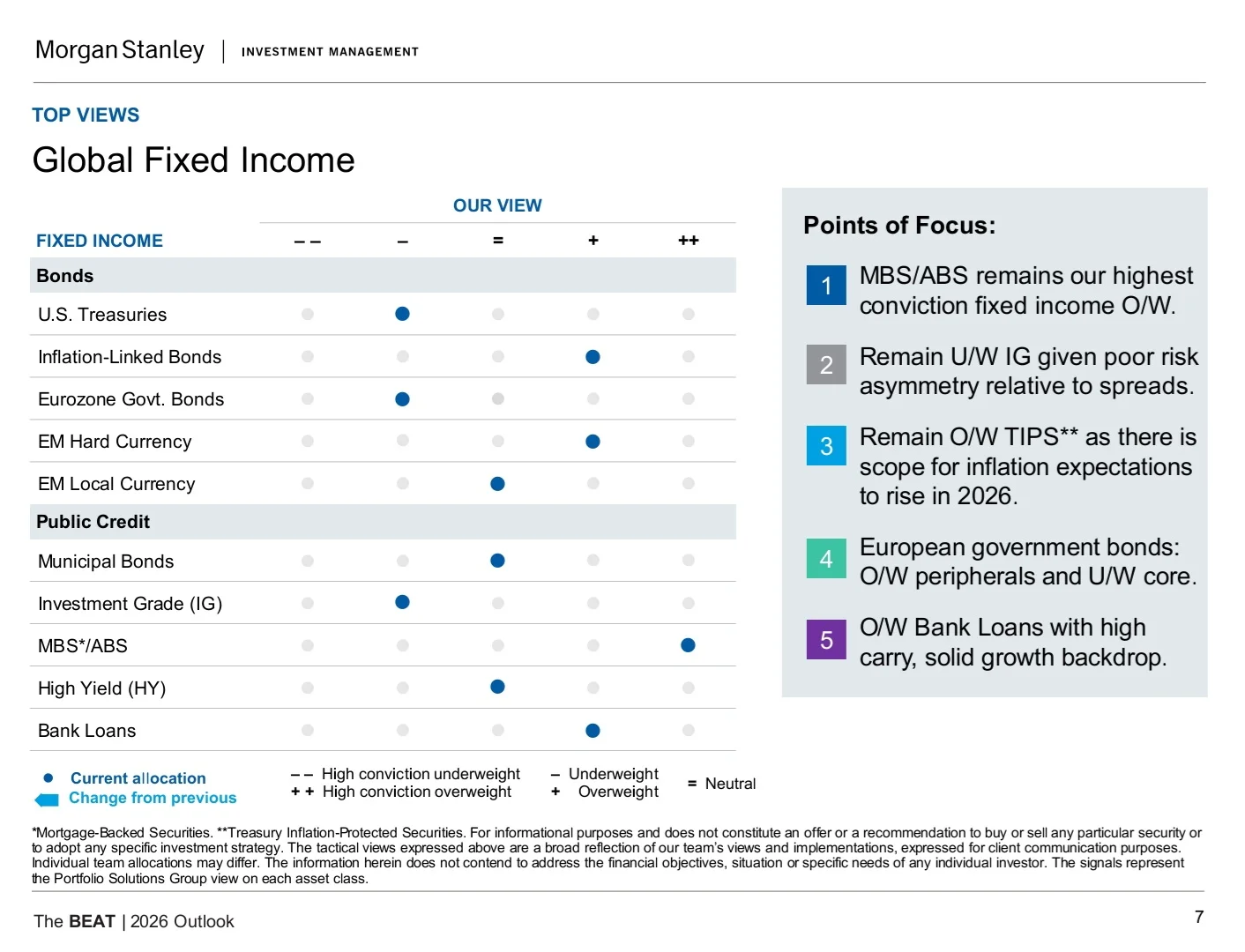 Morgan Stanley|2026年市场及资产配置展望