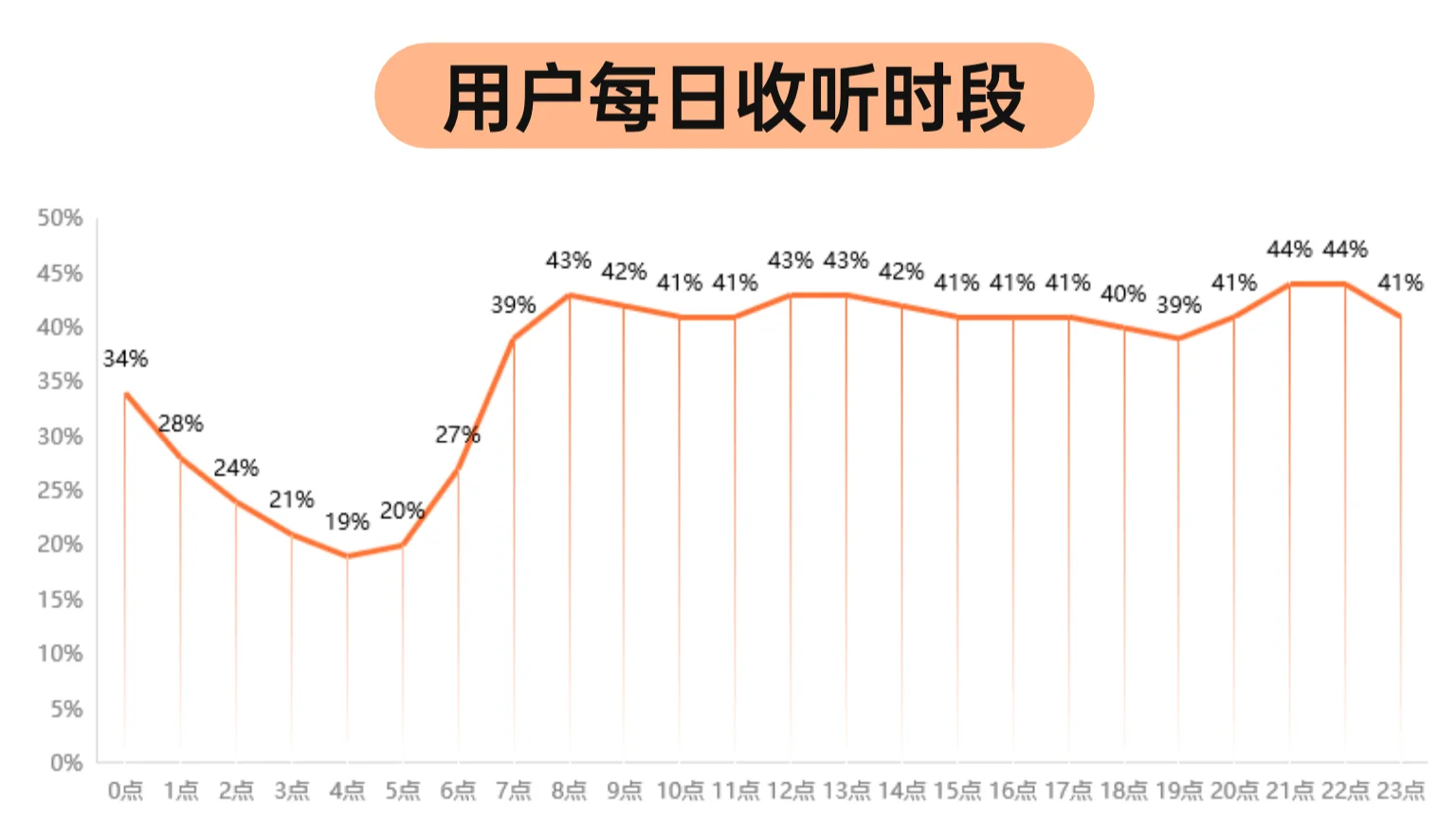 音频用户画像及收听内容与场景（2023年）