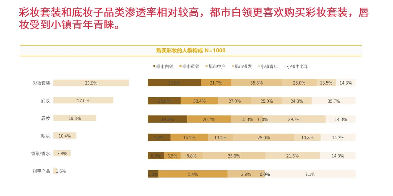 15P|2024年彩妆行业消费洞察报告