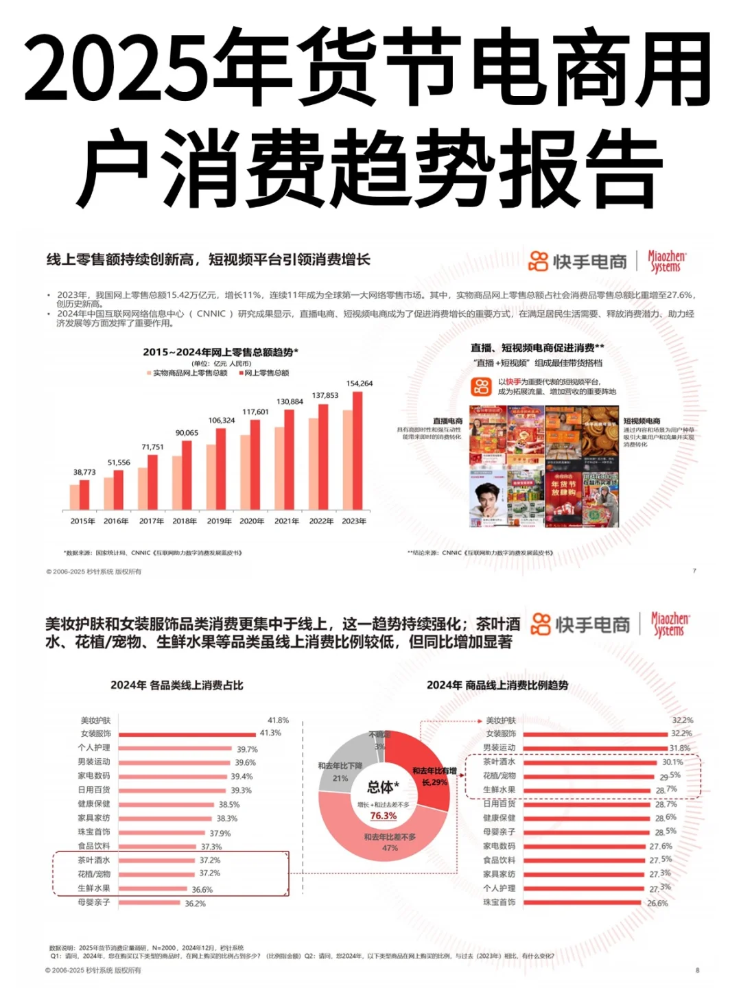 2025年货节电商趋势，快手成焦点！?