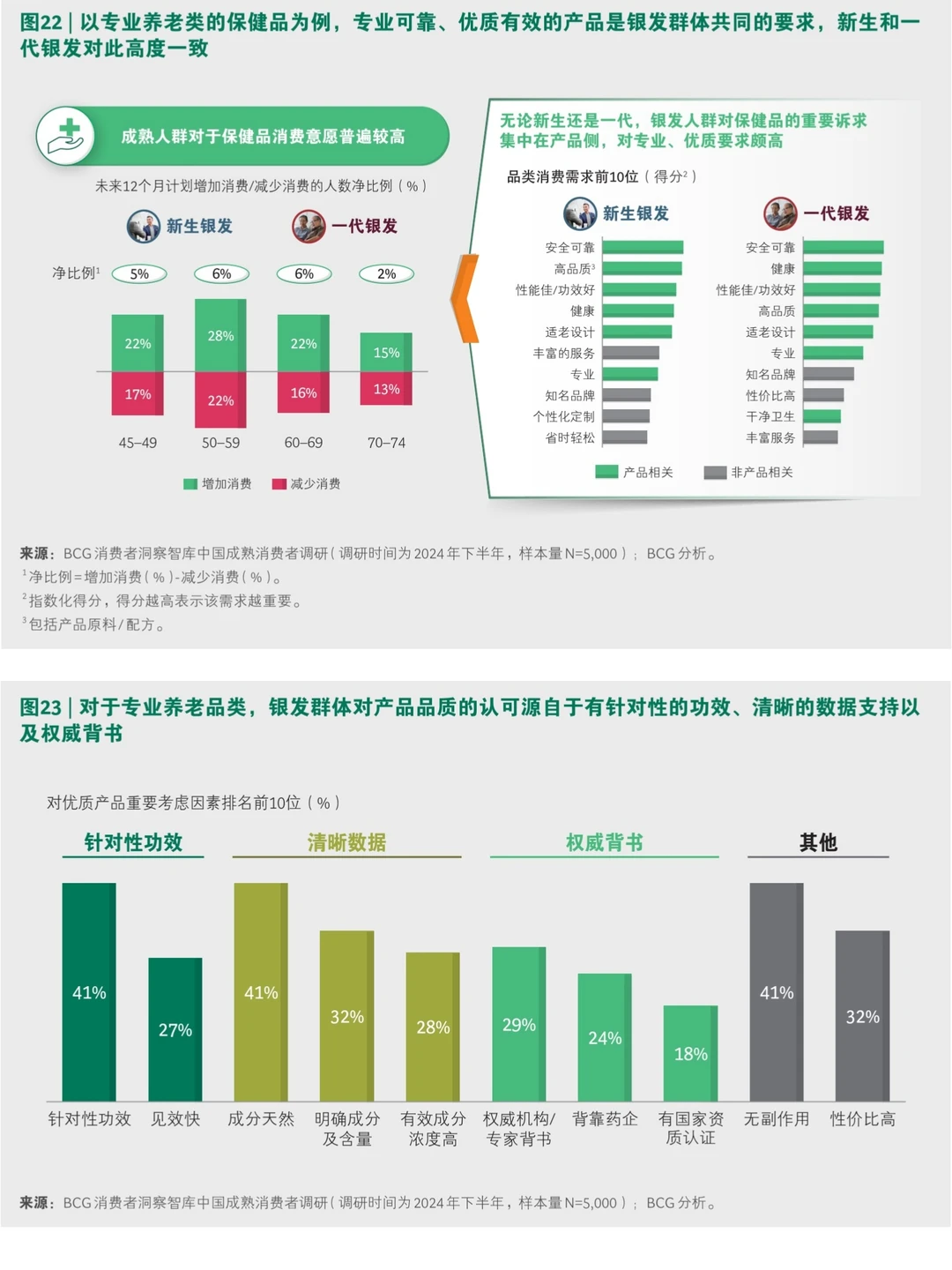 中国银发社会报告