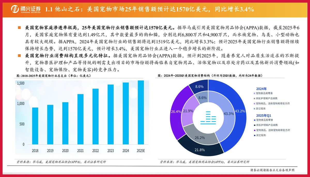 严选报告 | 2025年宠物经济发展趋势