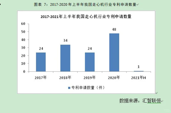 走心机行业市场研究与发展前景预测报告