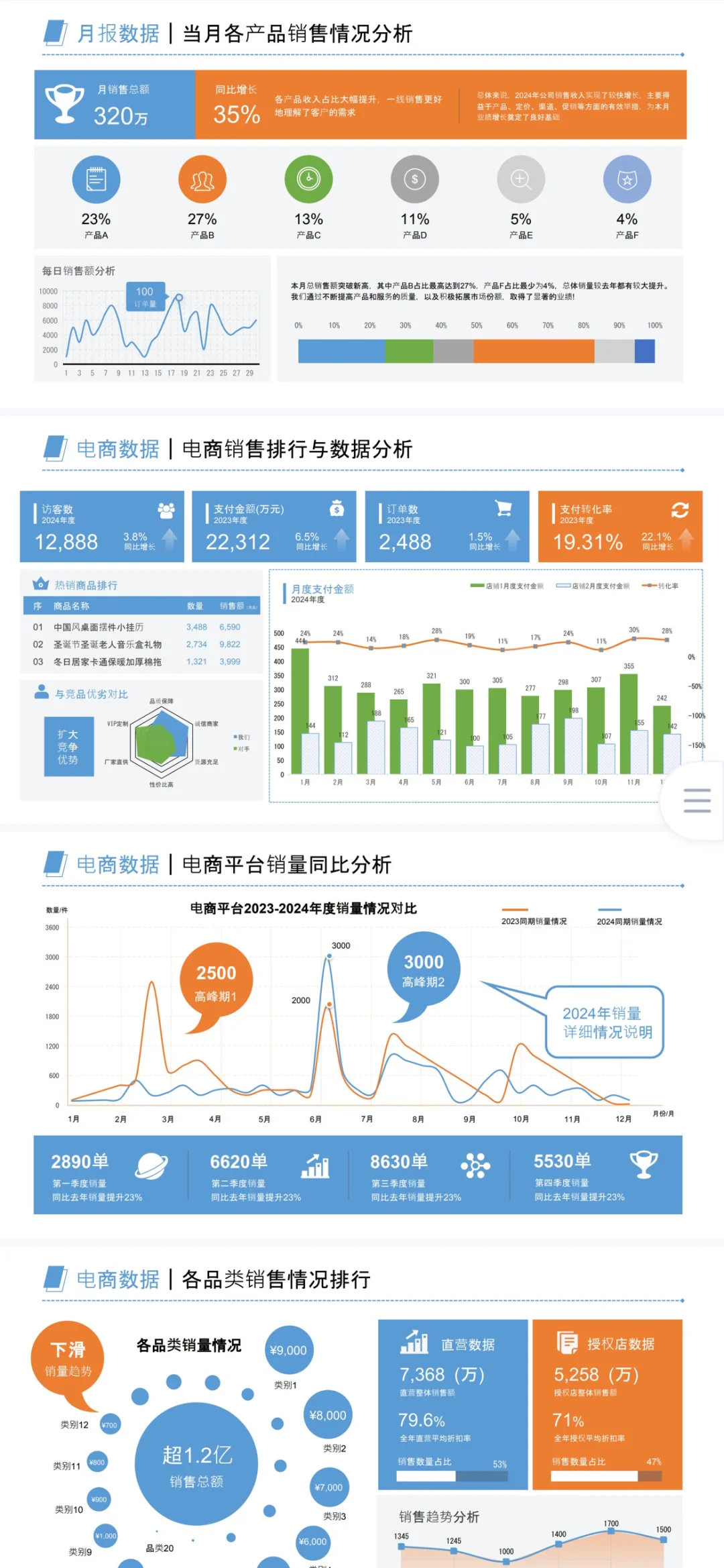 电商数据分析汇报PPT模版