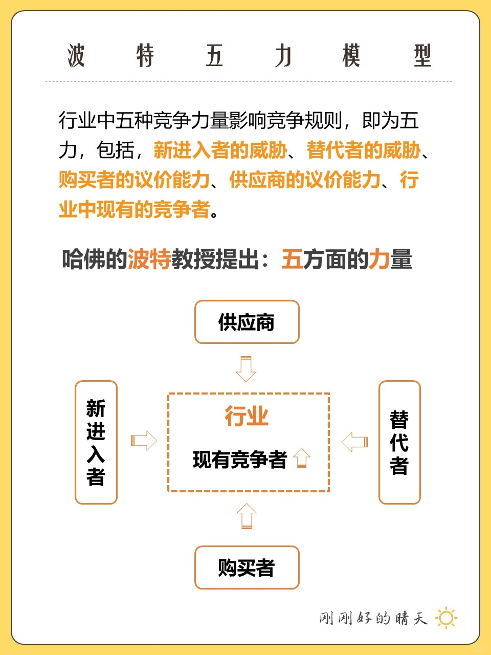 【每天一个管理学知识】波特五力模型