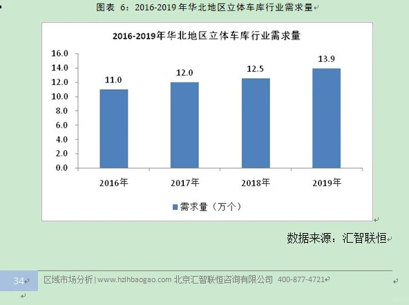 立体车库行业市场研究与发展前景预测报告