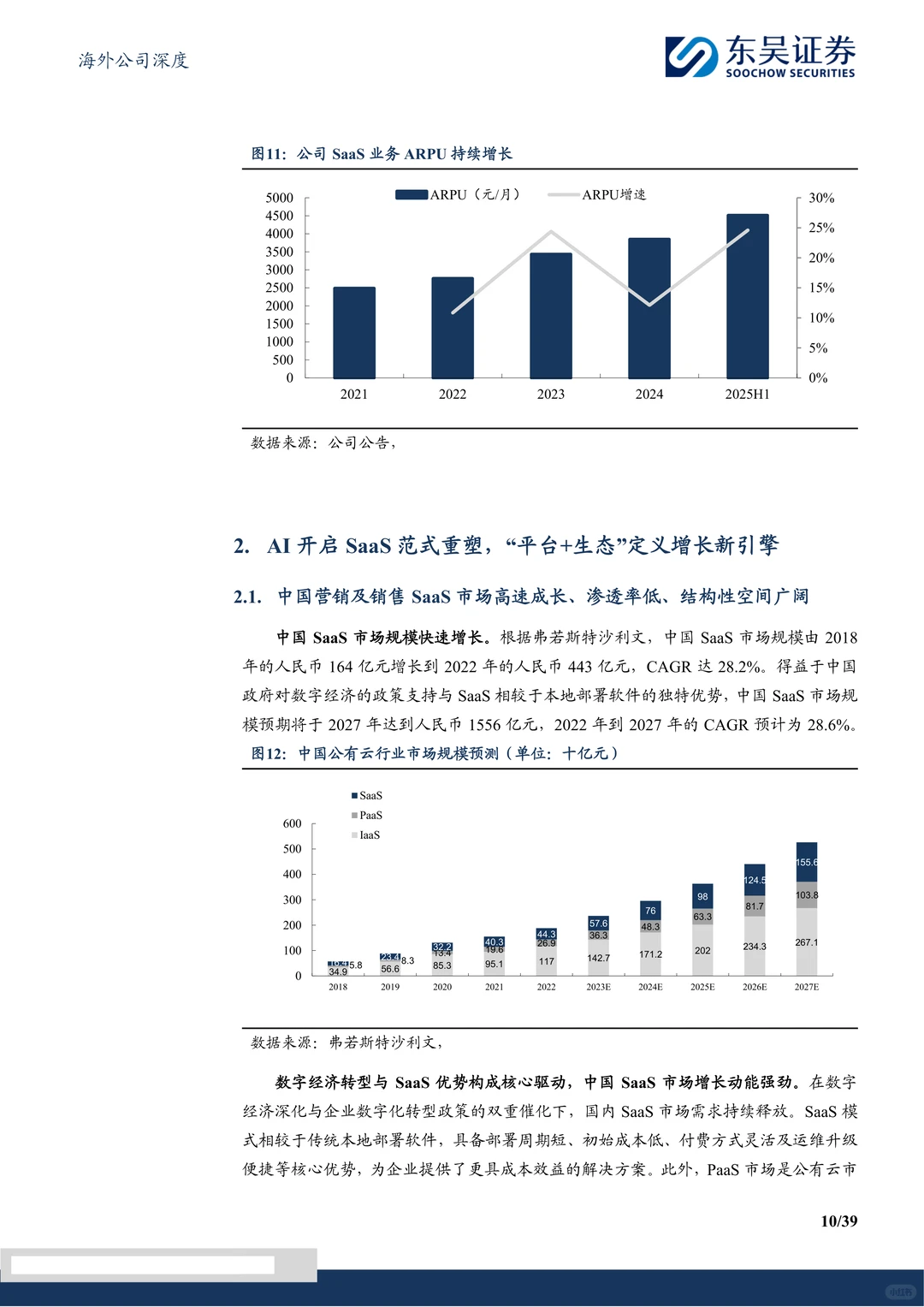 迈富时-营销SaaS龙头