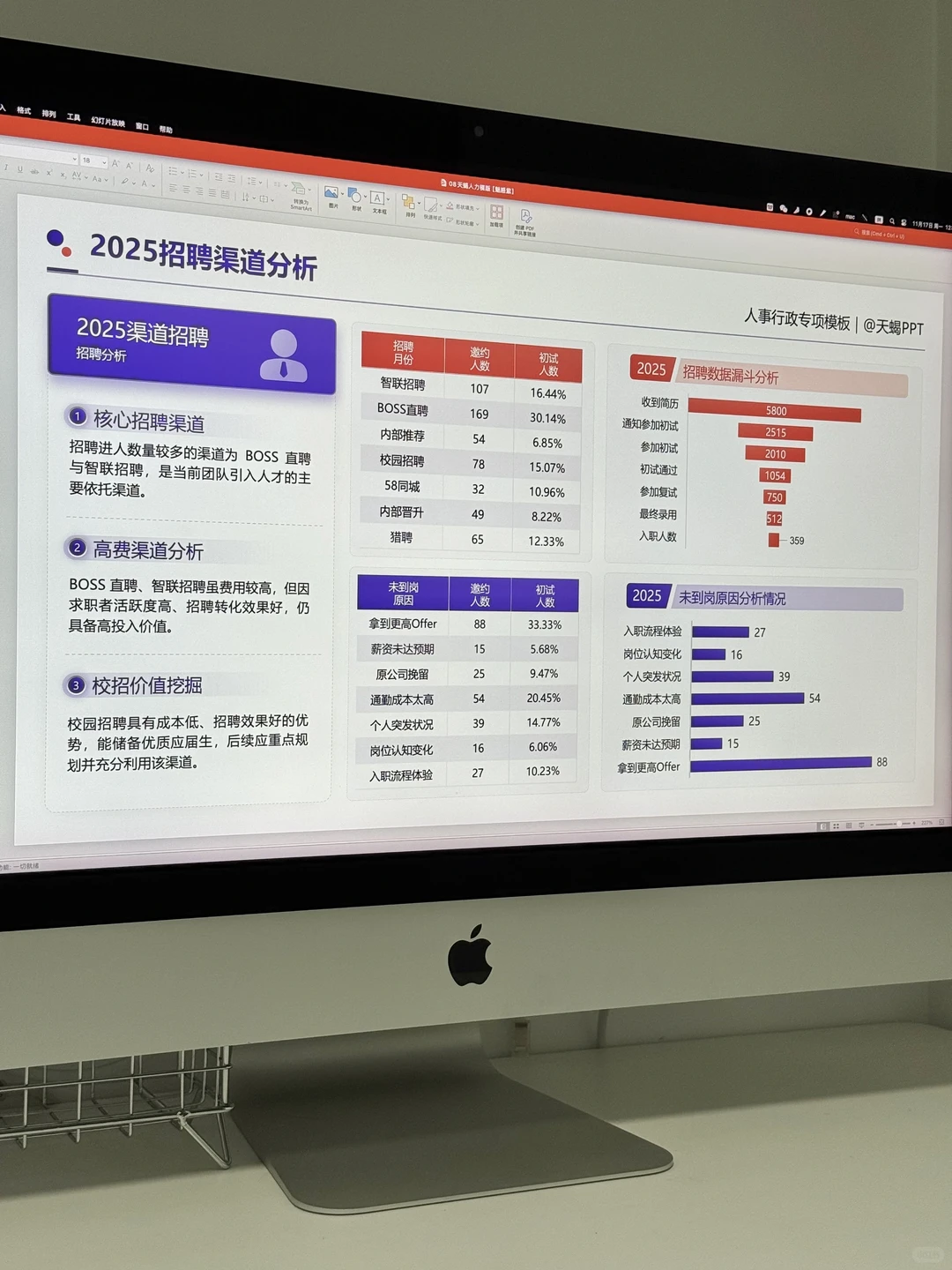 领导夸爆的人力资源HRBP2025年终述职PPT