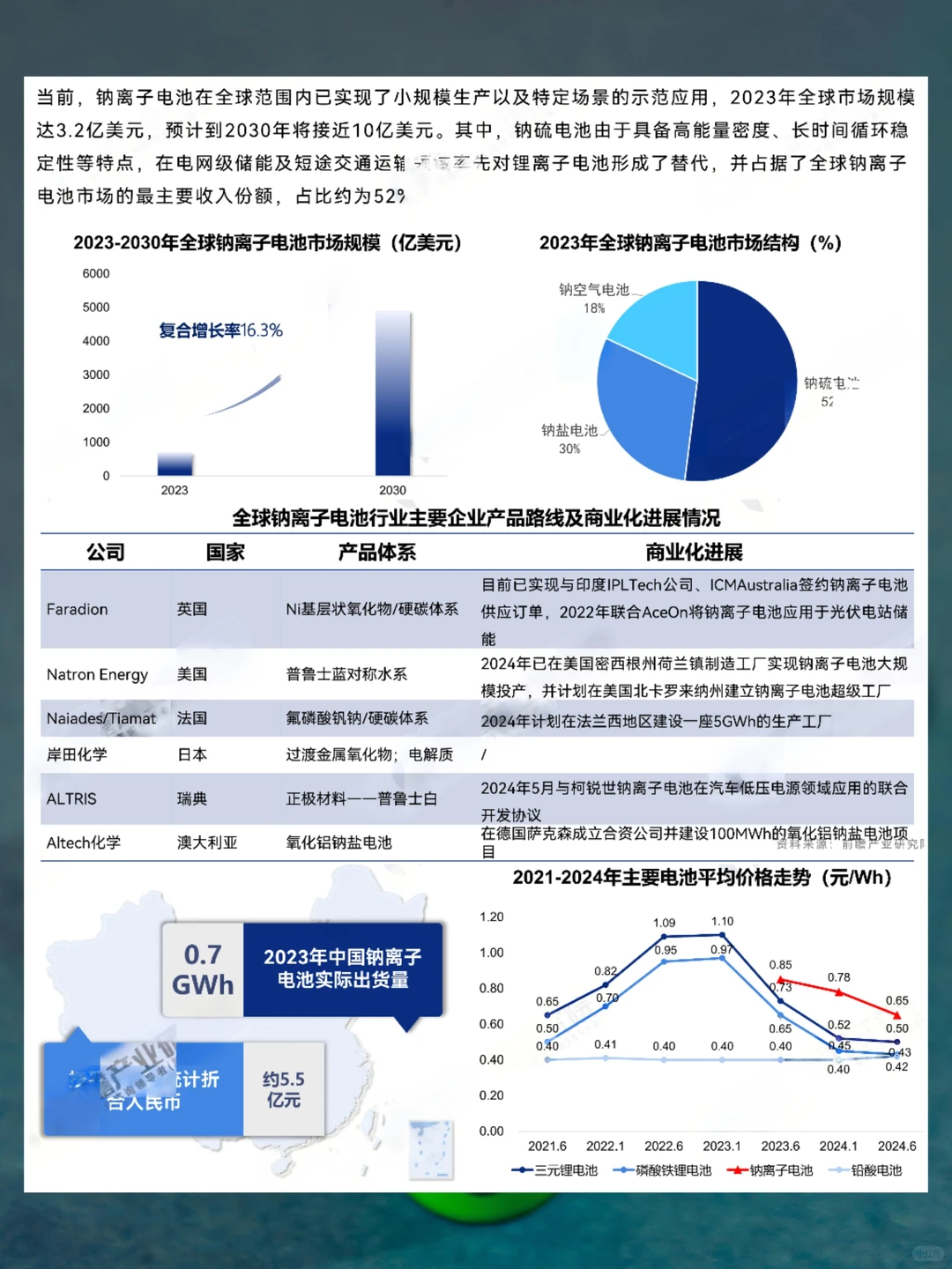 2024年钠离子电池产业分析报告