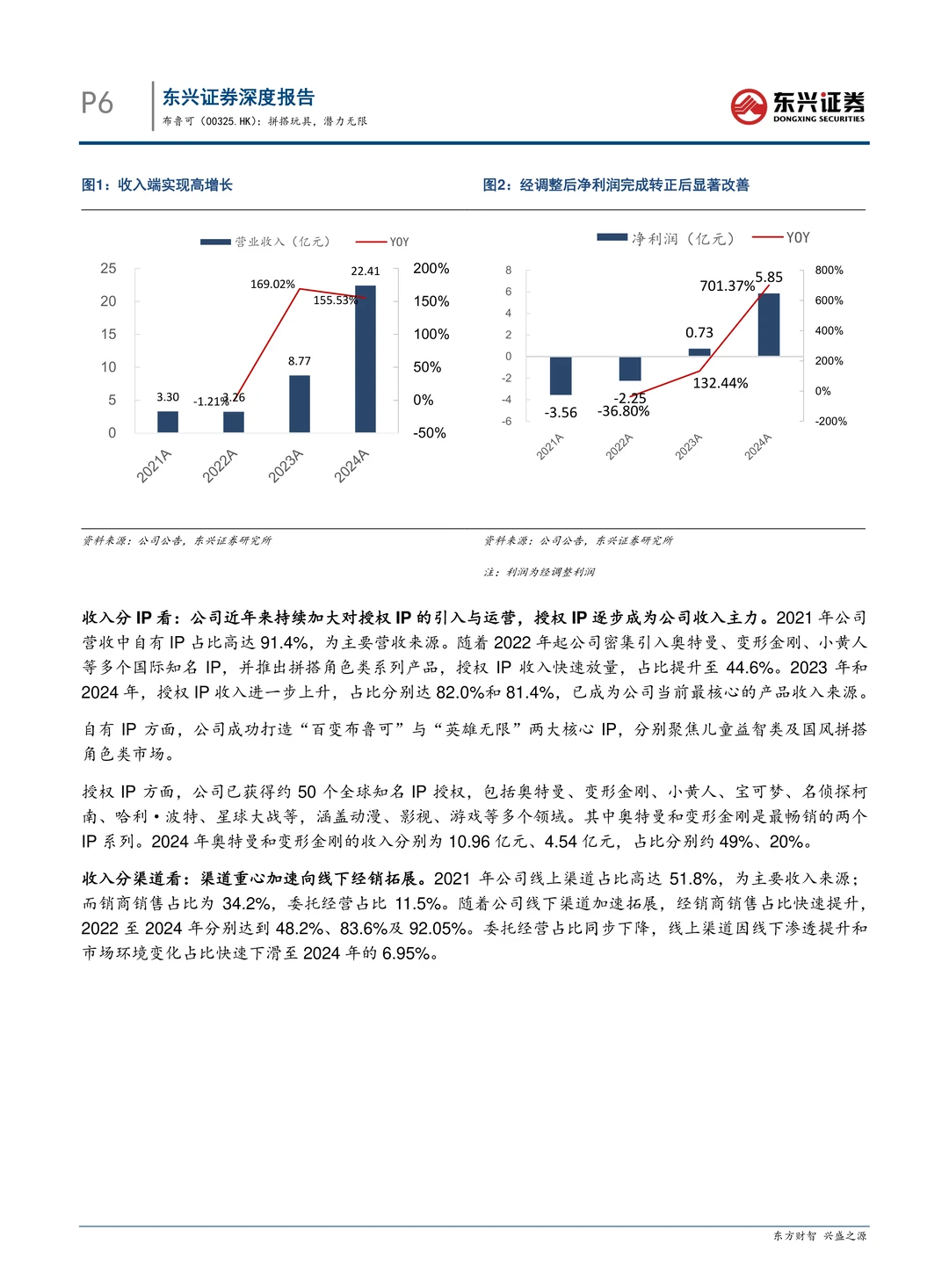 布鲁可公司拼搭玩具研究报告