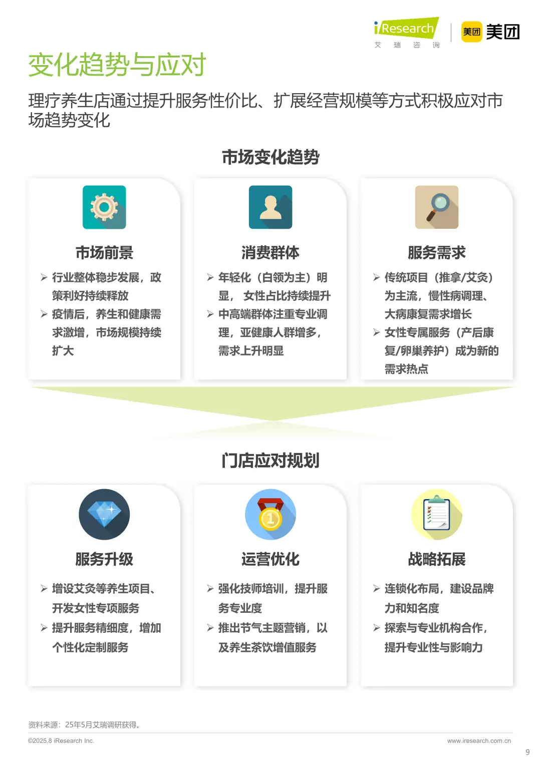 理疗养生新趋势女性客群崛起与行业潜力洞察