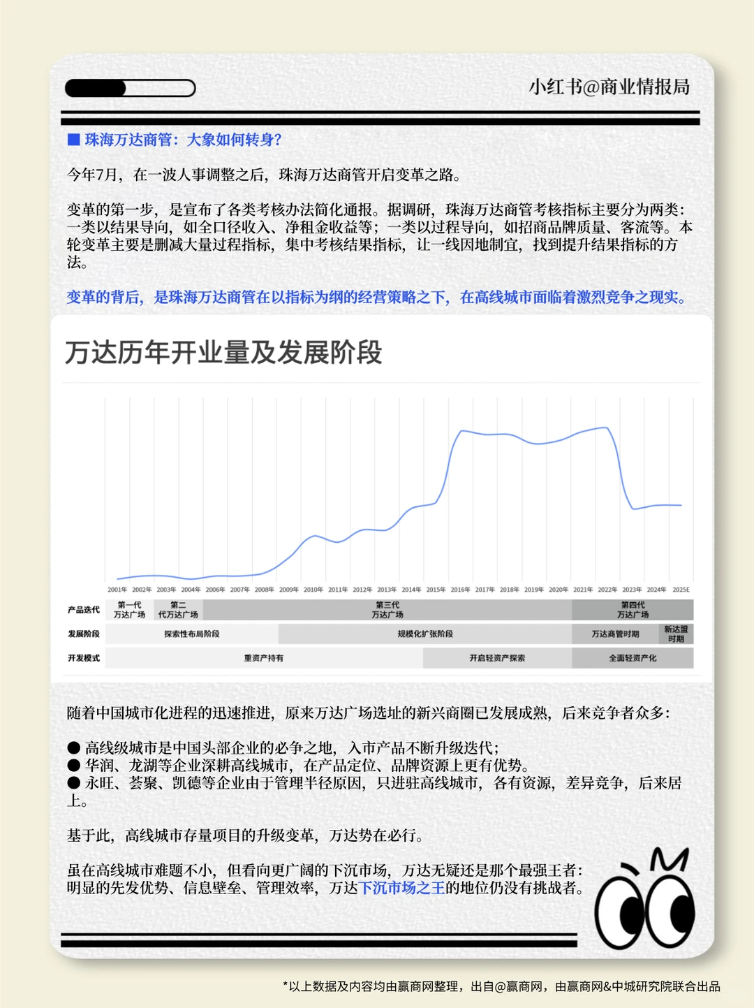 2025零售商业地产企业综合实力TOP100盘点
