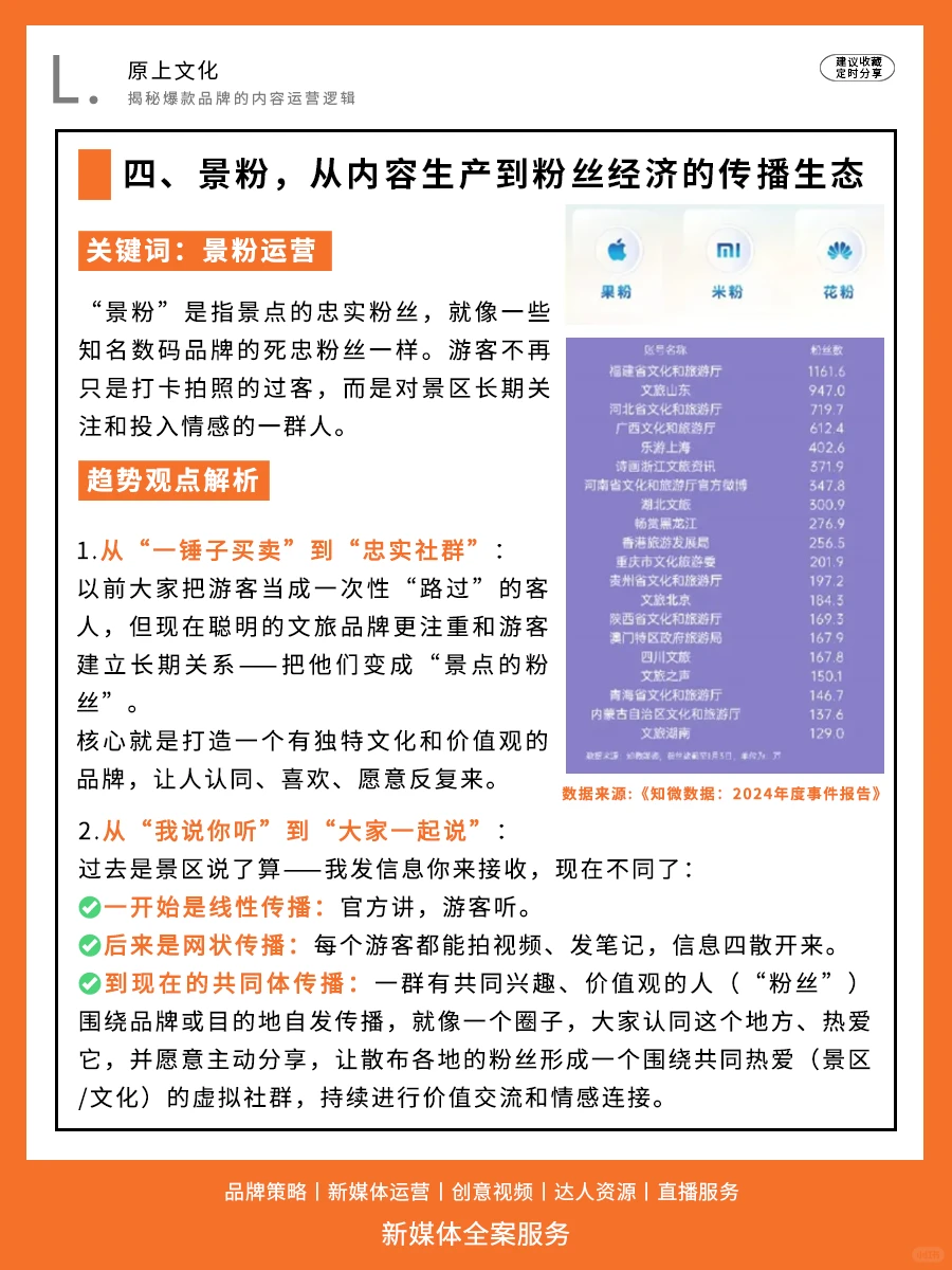 ?2025文旅传播十大趋势解读