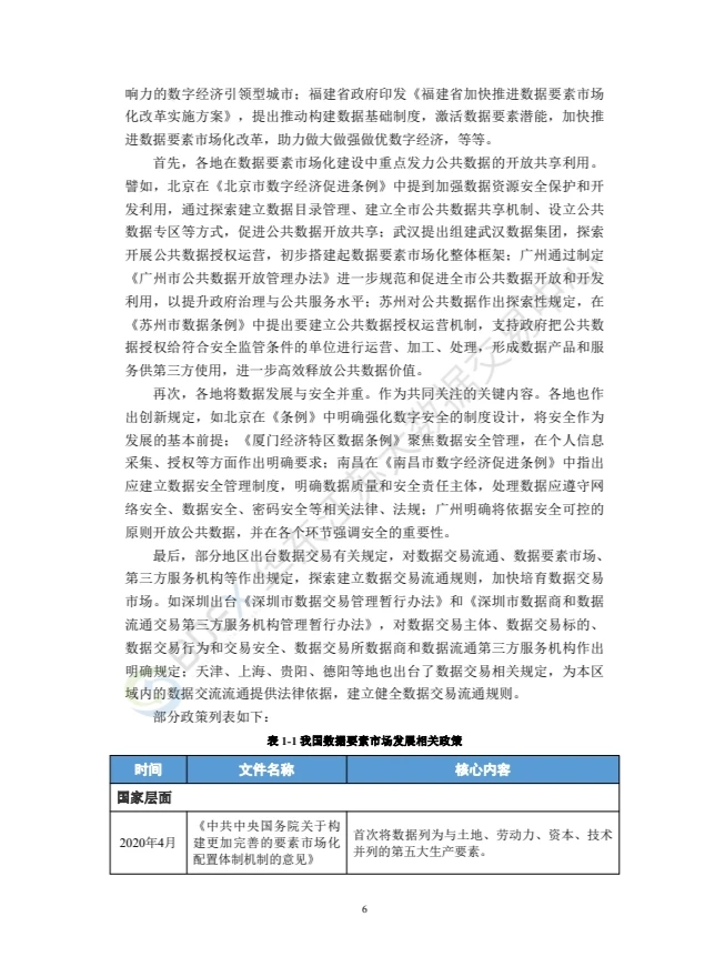 2023年度金融行业数据要素市场化白皮书