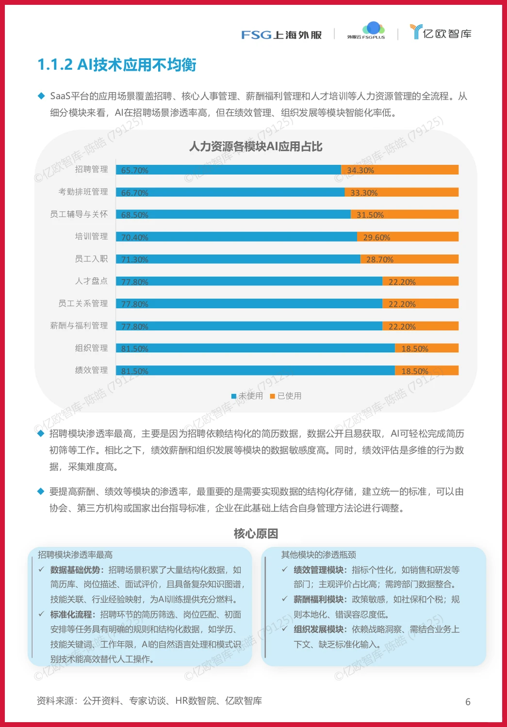 严选报告 | 2025年AI赋能HR洞察报告