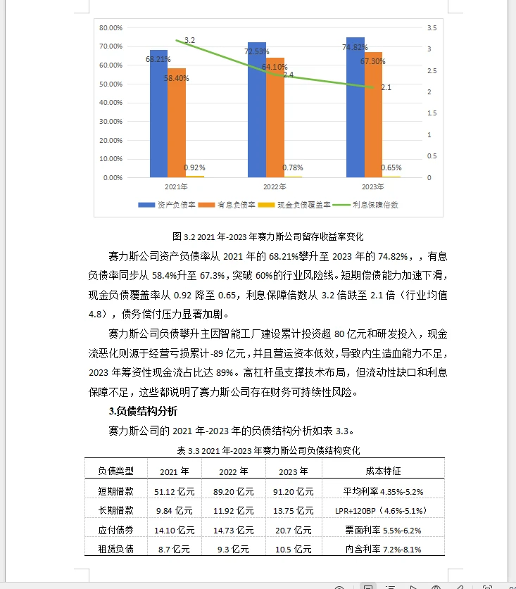 会计范文赛力斯公司的资本结构对企业价值的