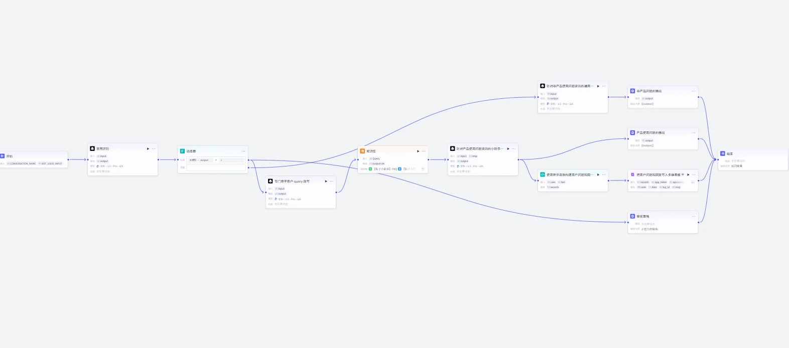 5步搭建一个企业级智能客服智能体