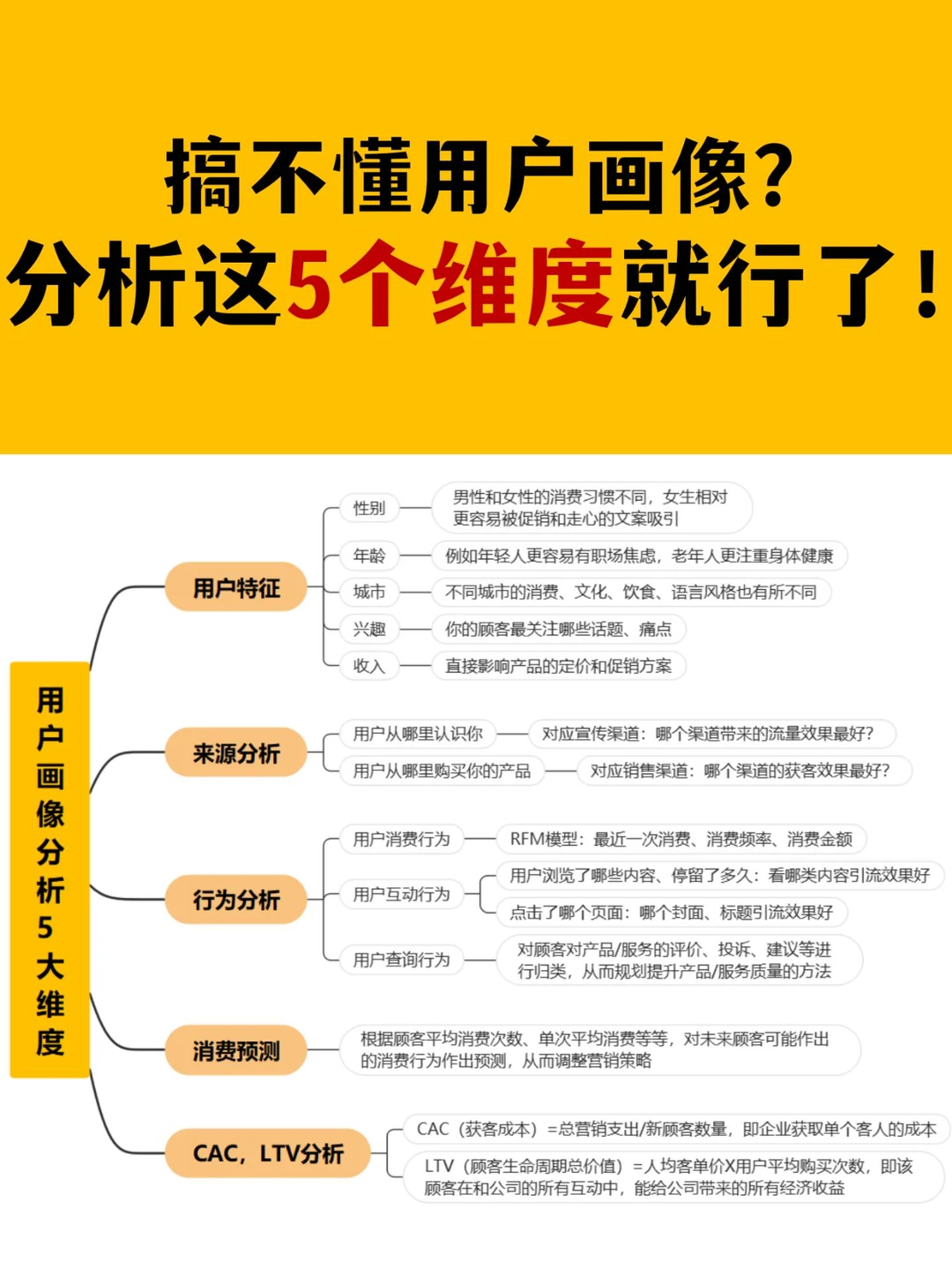 用户画像分析5大维度，帮你找到目标客户