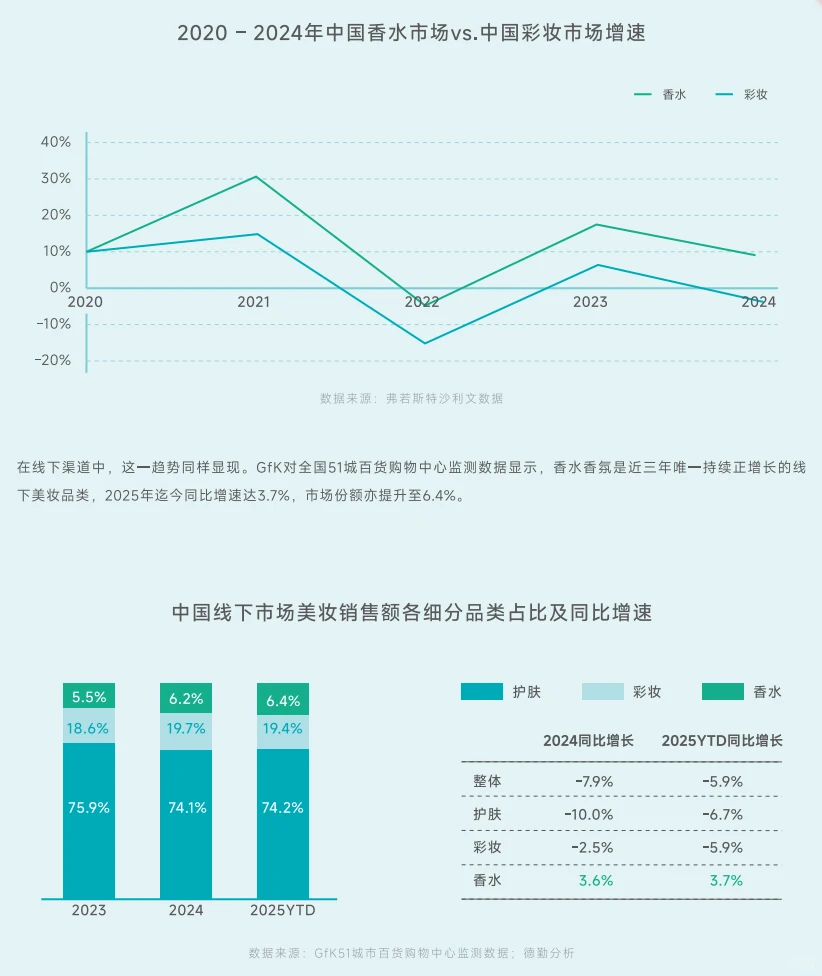 中国香氛行业市场洞察7篇(1)