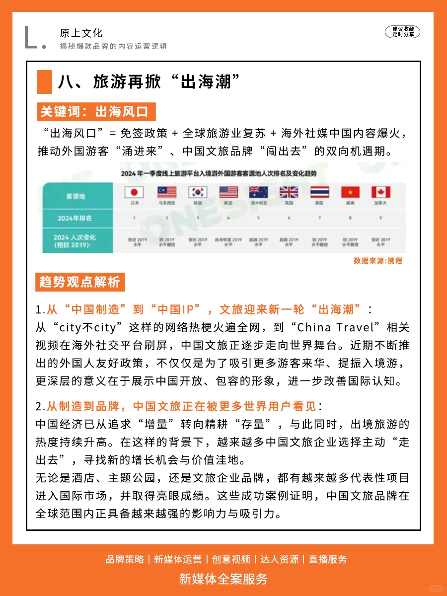 ?2025文旅传播十大趋势解读