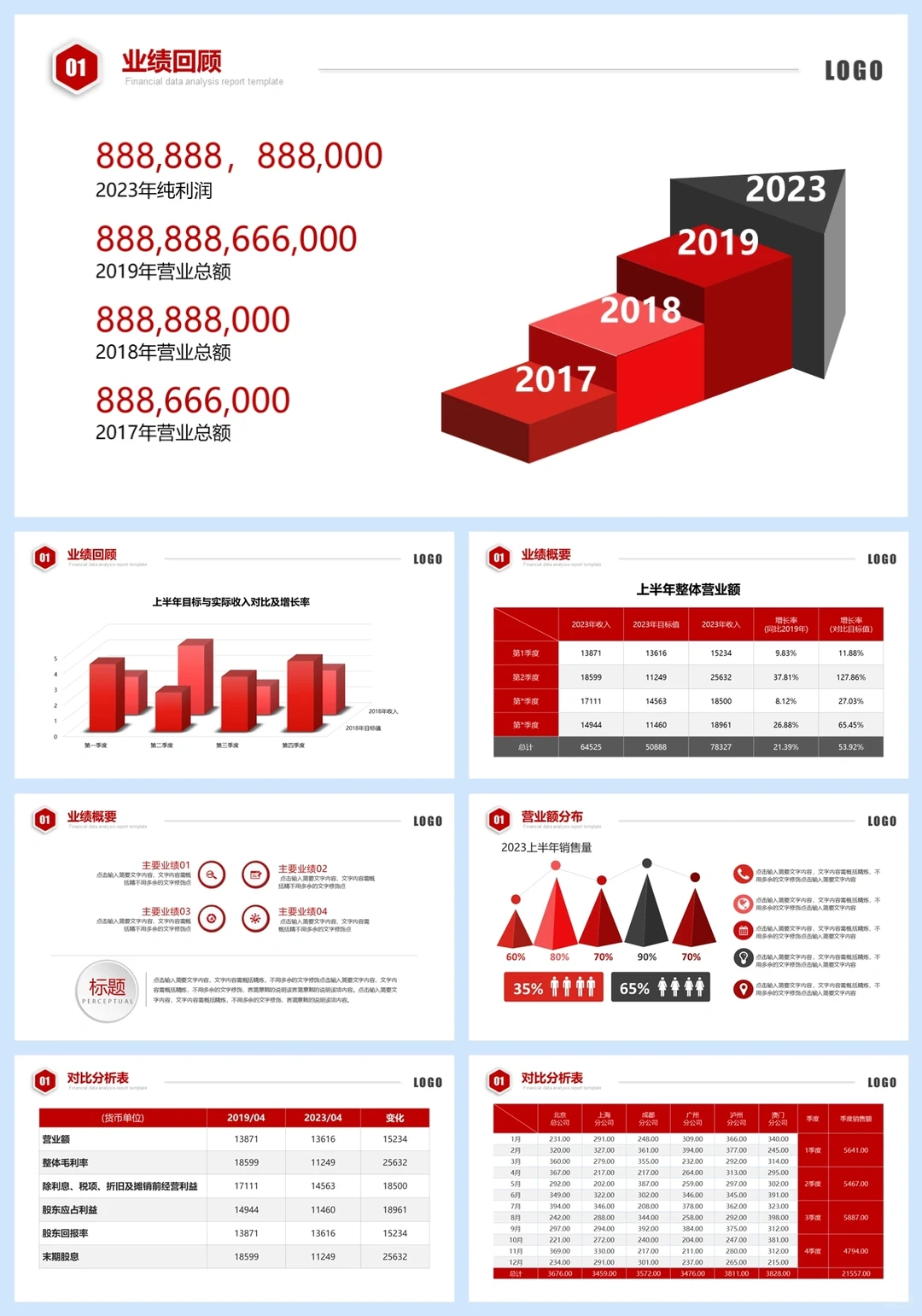 财务上半年数据分析报告PPT模板