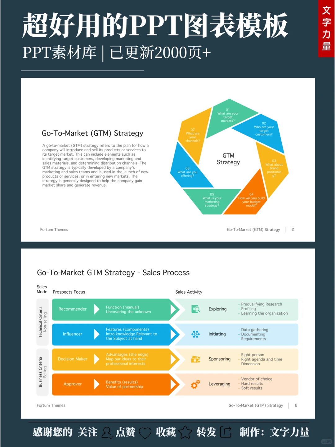 总结、报告通用数据分析PPT模板