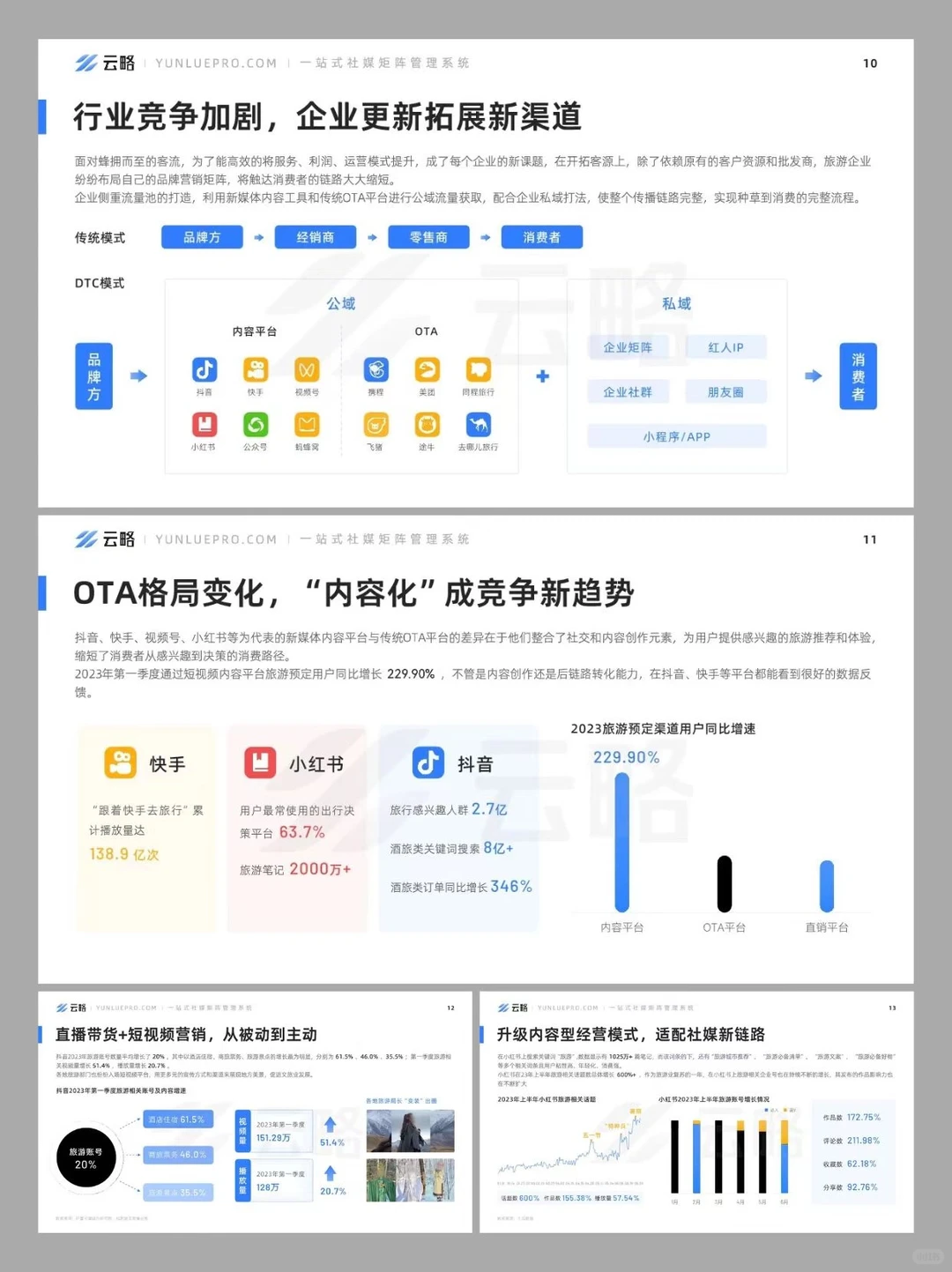 旅游产业内容营销洞察丨报告分享