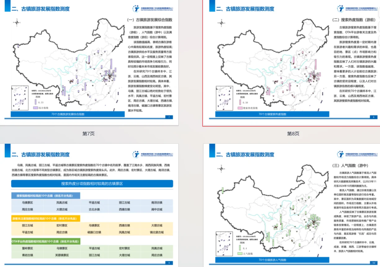 正大杯选题建议|旅游经济(行业报告)