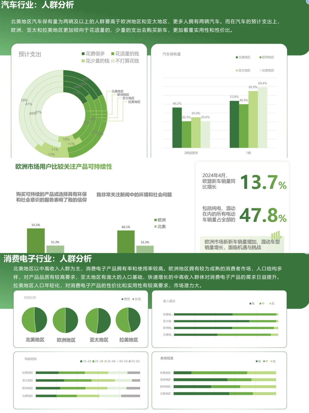 2024年海外消费者洞察白皮书