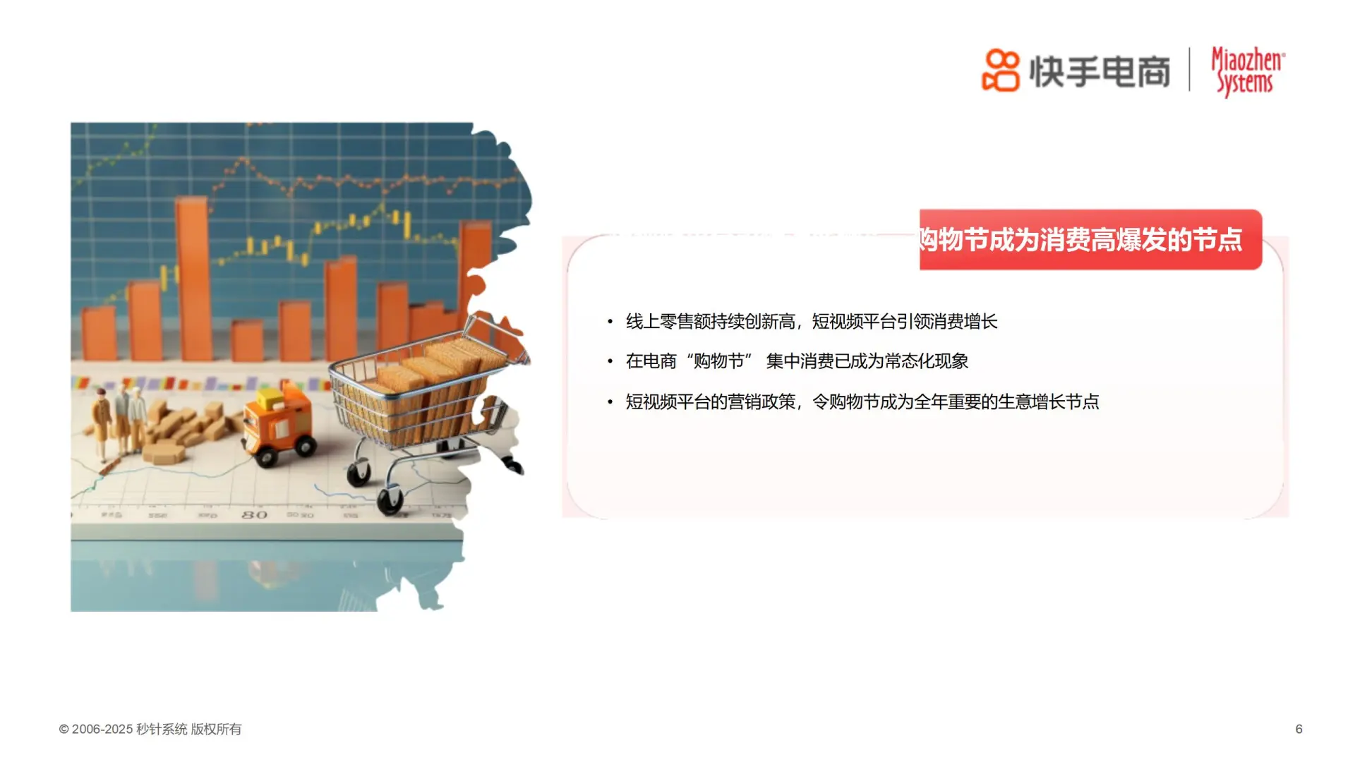 2025年货节电商趋势，快手成焦点！?