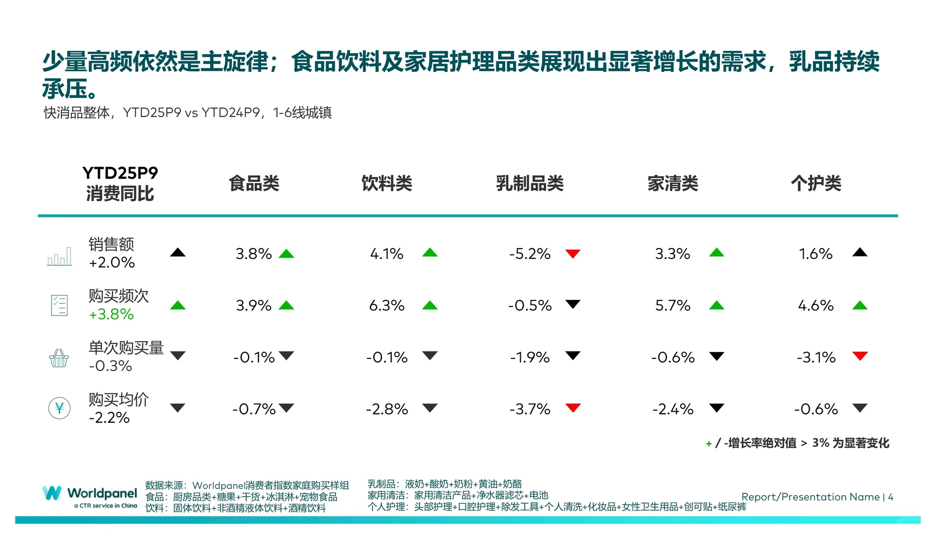 2025年前三季度快速消费品市场速览