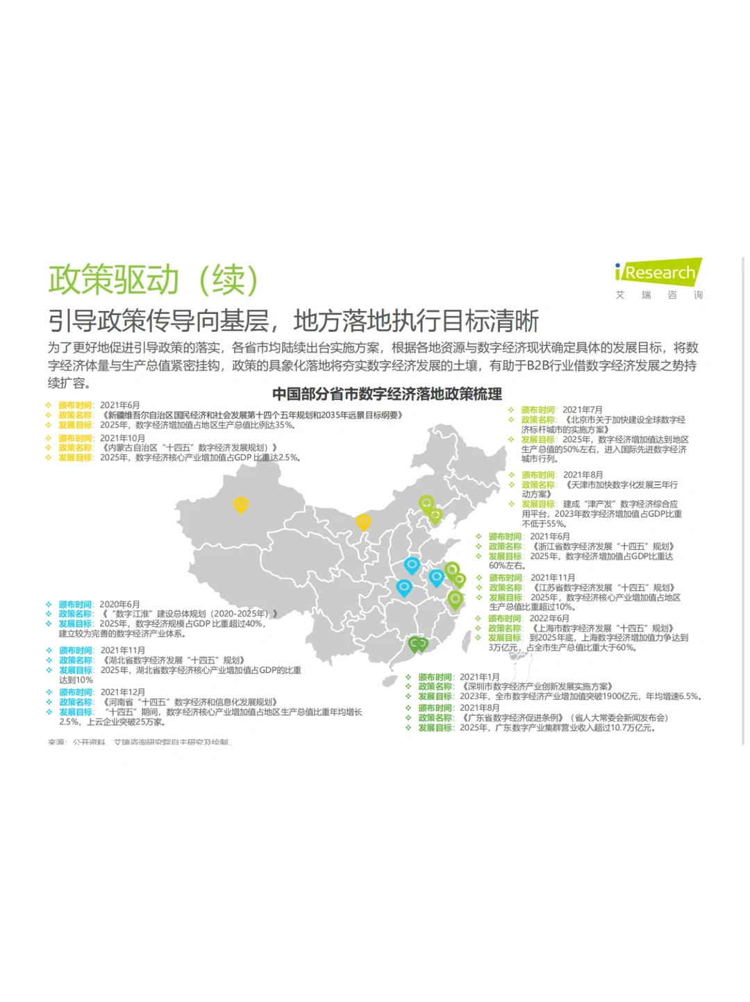2023年中国B2B行业研究报告