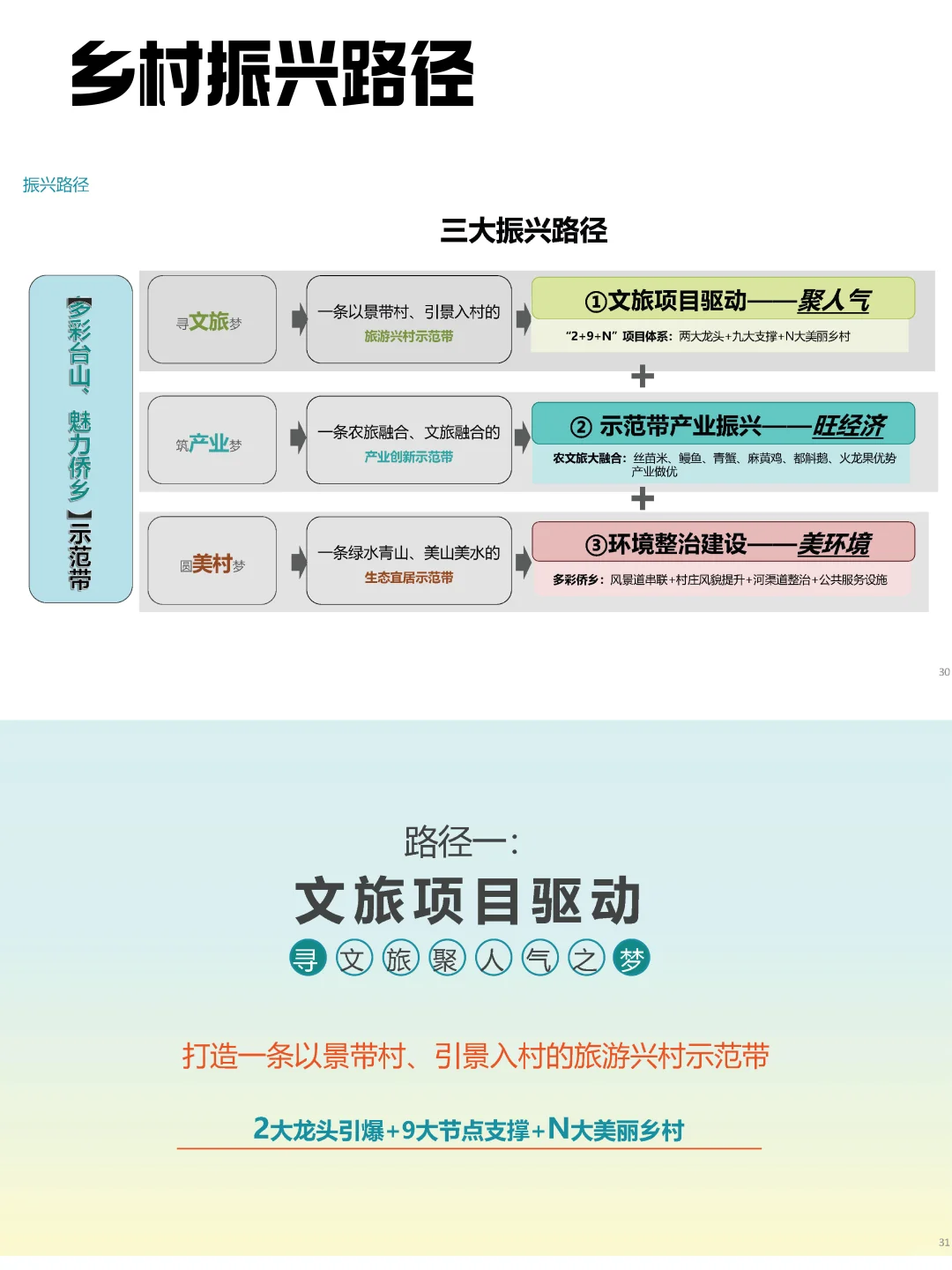 文旅干货I 乡村振兴三大发展路径
