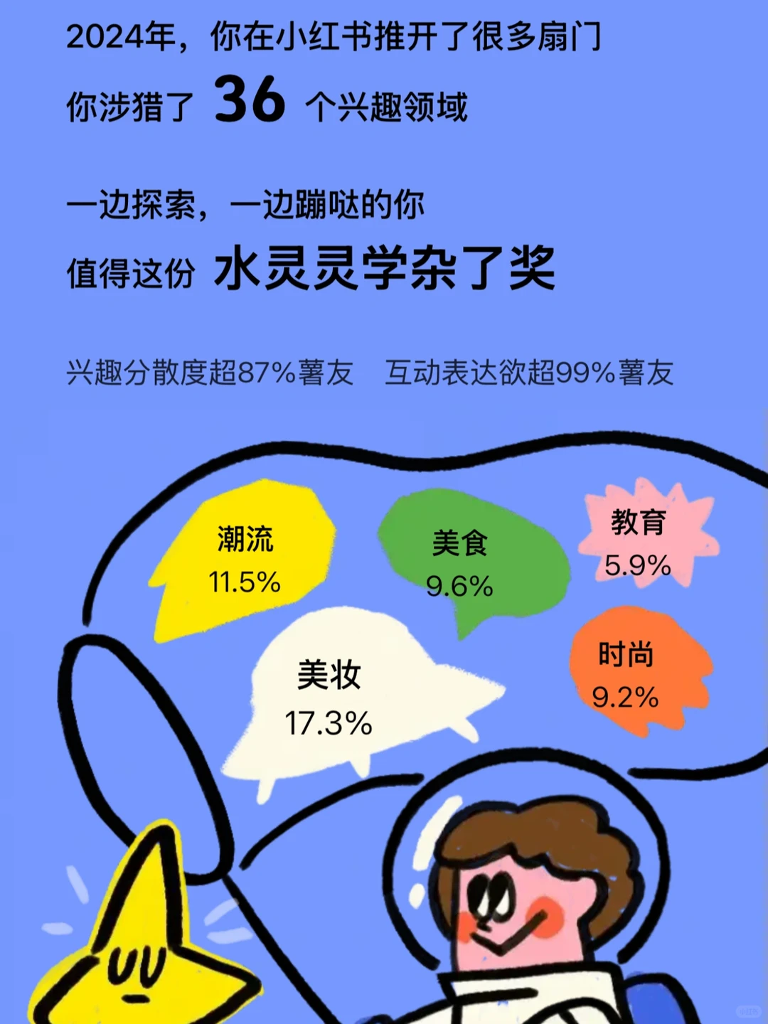 红薯2024专属年度总结?|?颁了什么奖