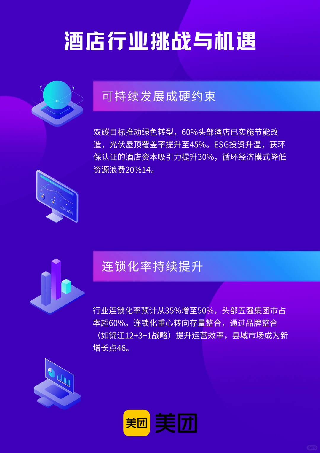 速点，带你了解2025酒店行业趋势