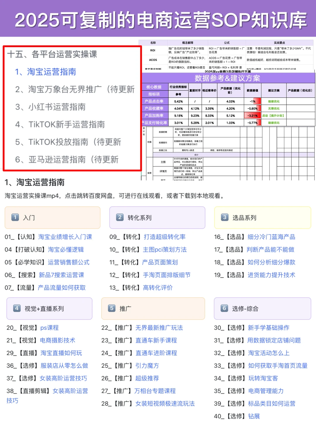 电商运营知识库：数据分析思路与决策