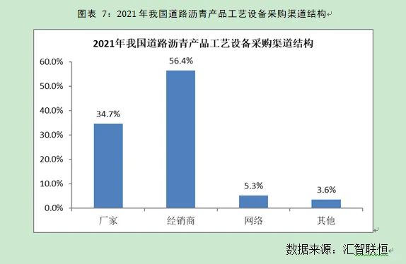 道路沥青行业市场研究与发展前景预测报告