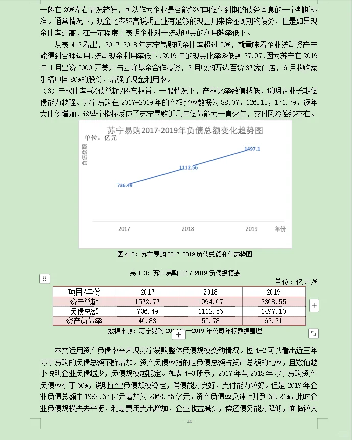 财务管理案例分析--以苏宁易购为例