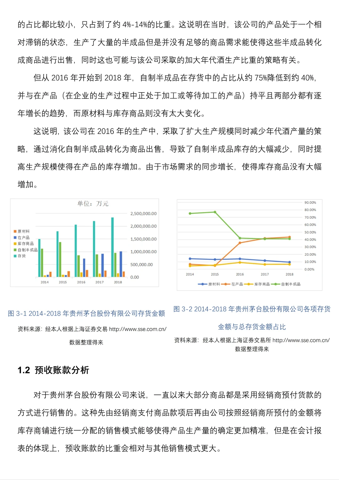 财务报表分析案例--贵州茅台为例