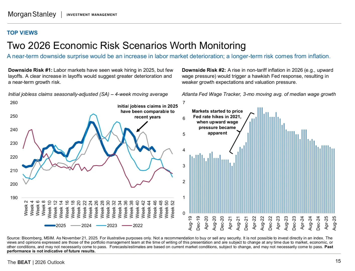 Morgan Stanley|2026年市场及资产配置展望