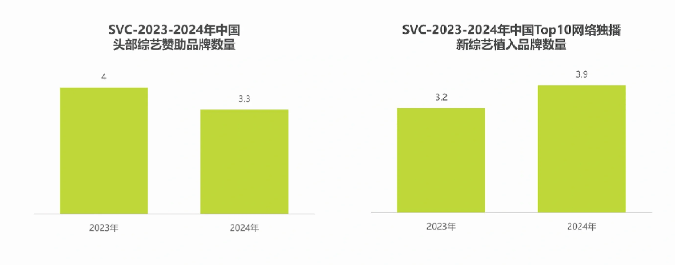 在线综艺市场表现及营销趋势