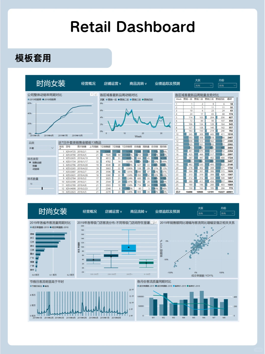 Retail Analysis 怎么做？