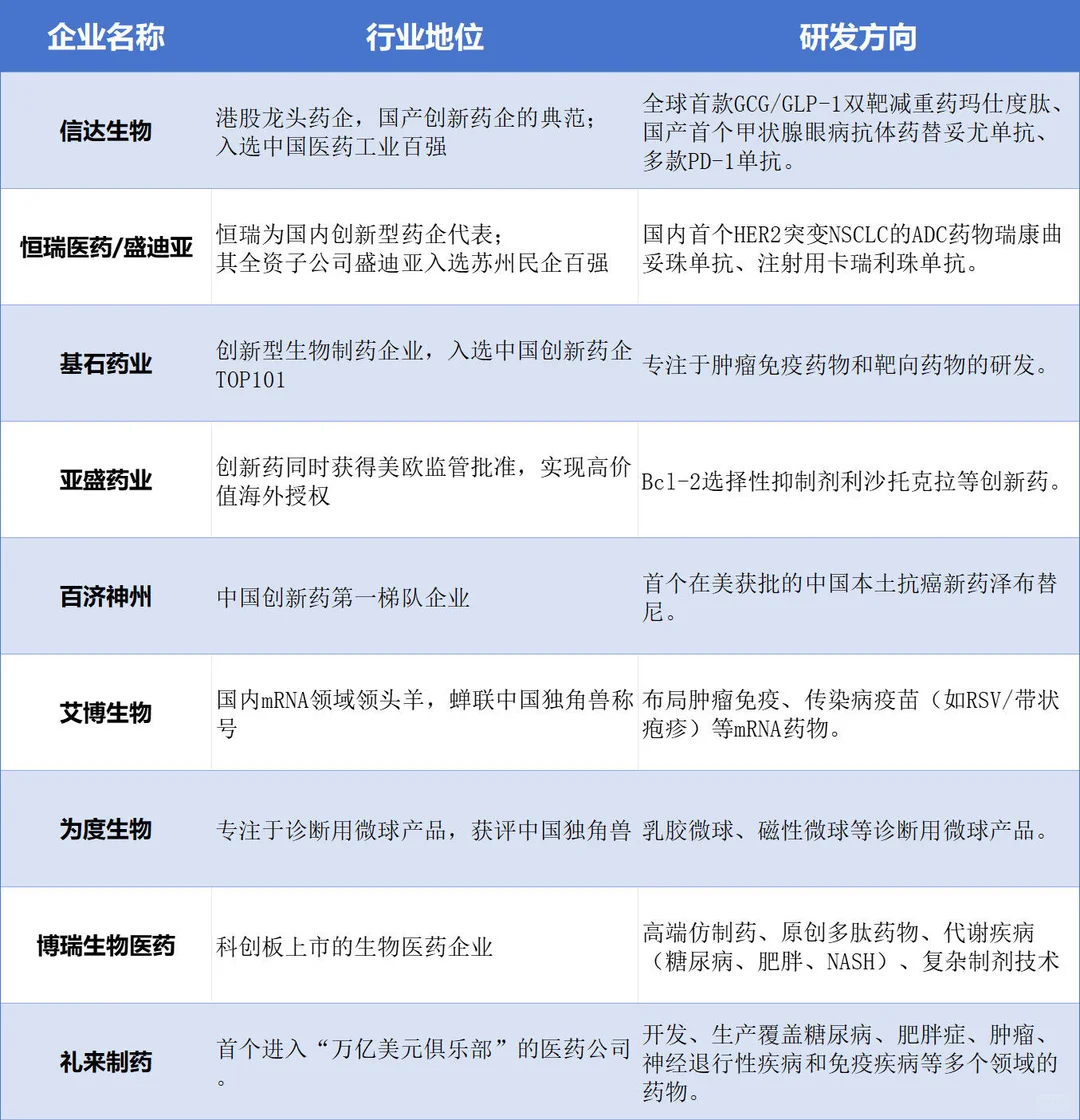 【苏州内个推】苏州头部生物医药企业盘点