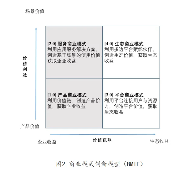 数字时代商业模式创新（案例：苹果公司）