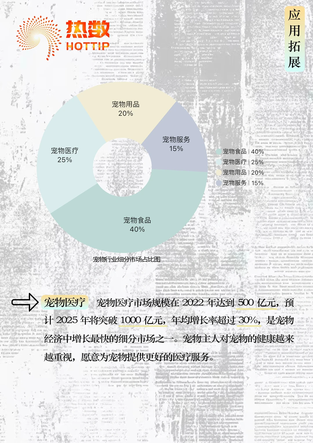 借数据锁定好行业【No.1 宠物经济】??